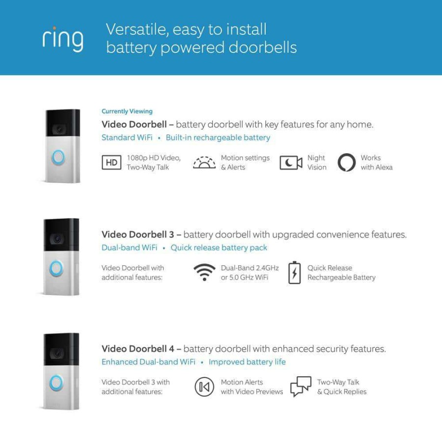 Doorbells * | Ring Rvd Satin Nickel With Echo Show 5 Charcoal (2Nd Gen)