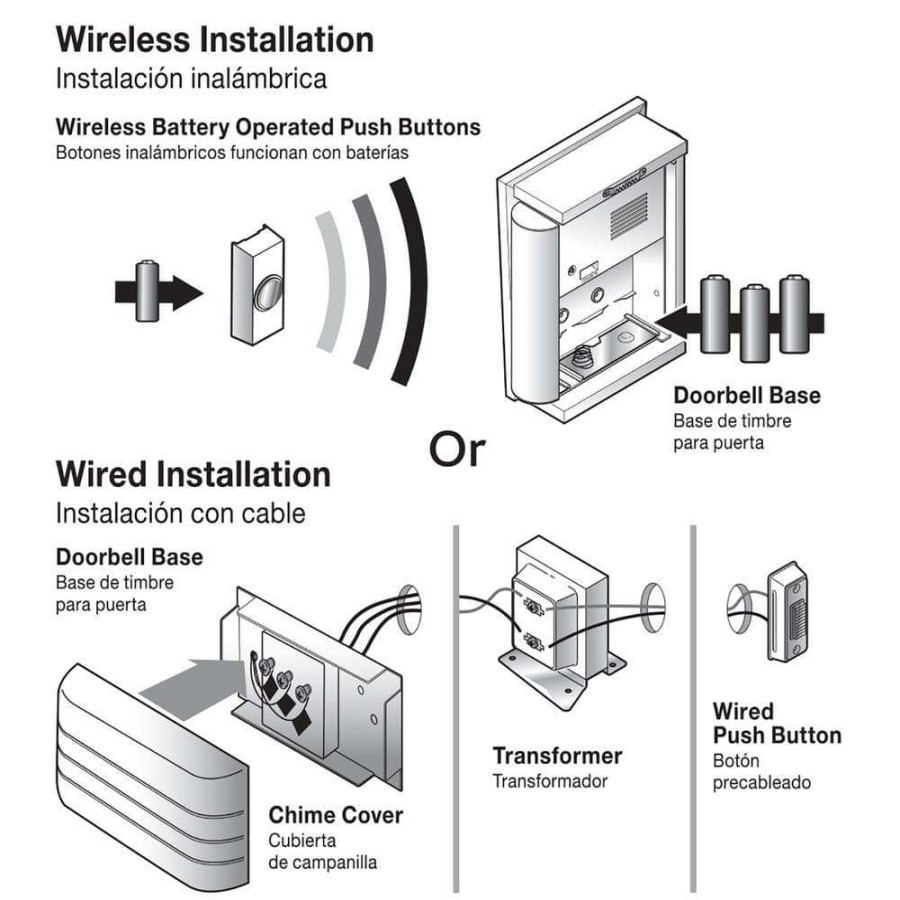 Doorbells * | Hampton Bay Wireless Or Wired Doorbell Chime, White Bead Board Finish