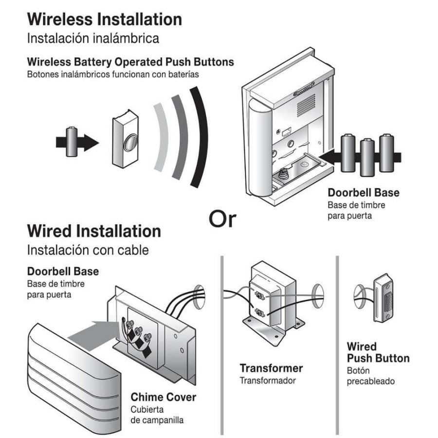 Doorbells * | Hampton Bay Wired Led Illuminated Doorbell Push Button, Mediterranean Bronze